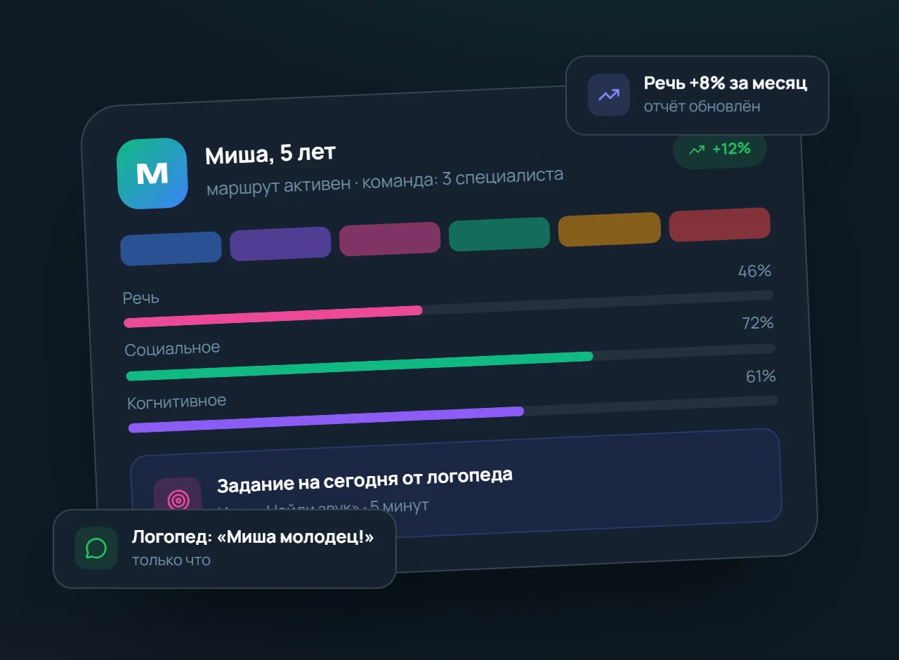 Карточка ребёнка: профиль по сферам, активный маршрут, команда специалистов и задание на сегодня от логопеда